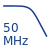 Bandwidth: 50 MHz