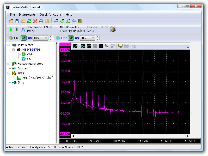 Power outlet: Spectrum Analyzer