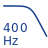 Bandwidth: 400 Hz