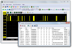 Data decoded by a CAN analyzer.